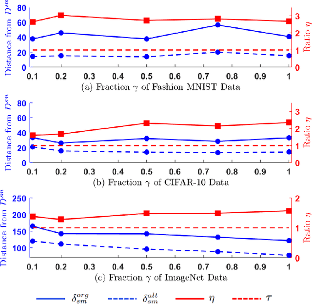 Figure 1 for DynaMarks: Defending Against Deep Learning Model Extraction Using Dynamic Watermarking
