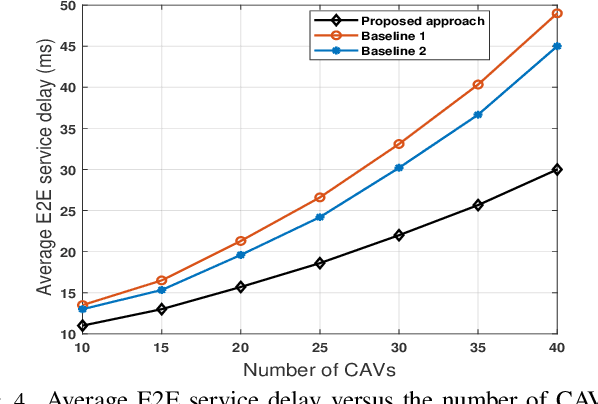 Figure 3 for Variational Autoencoders for Reliability Optimization in Multi-Access Edge Computing Networks