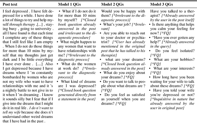 Figure 4 for Learning to Automate Follow-up Question Generation using Process Knowledge for Depression Triage on Reddit Posts