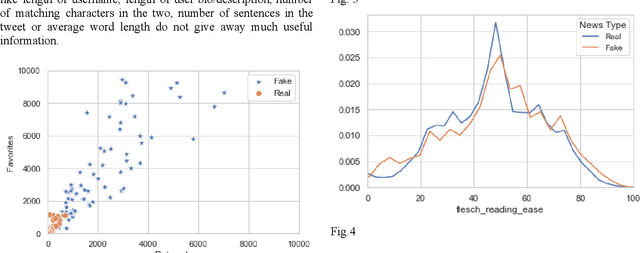 Figure 3 for The State of Infodemic on Twitter