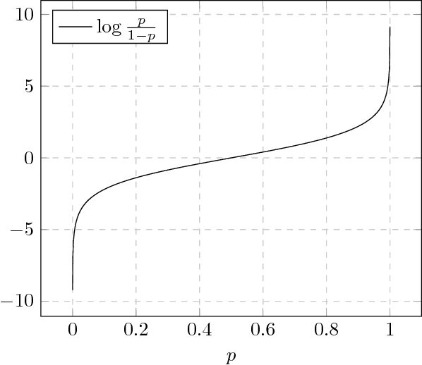 Figure 2 for Policy Design for Active Sequential Hypothesis Testing using Deep Learning
