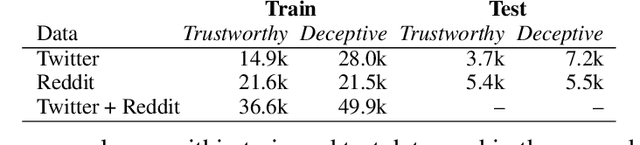 Figure 3 for Towards Trustworthy Deception Detection: Benchmarking Model Robustness across Domains, Modalities, and Languages