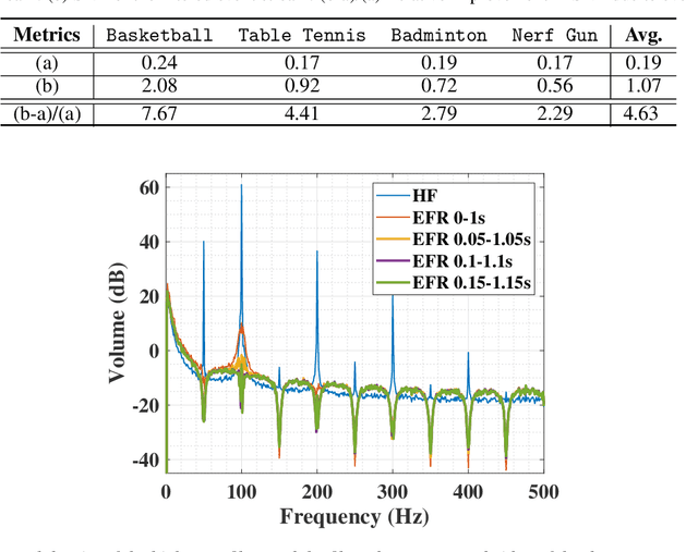 Figure 2 for A Linear Comb Filter for Event Flicker Removal