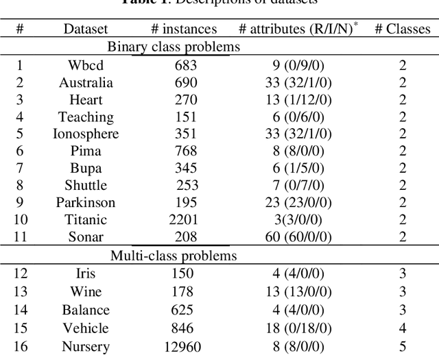 Figure 2 for k-Relevance Vectors for Pattern Classification