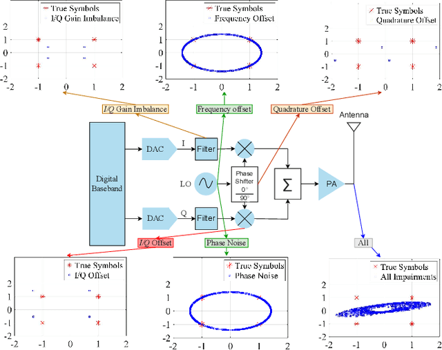 Figure 1 for Identification of Distorted RF Components via Deep Multi-Task Learning