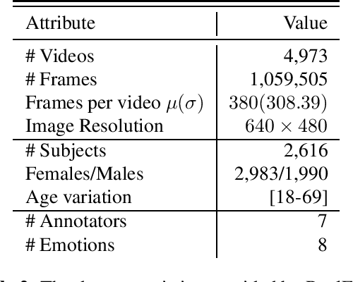 Figure 2 for Facial Emotion Recognition using Deep Residual Networks in Real-World Environments