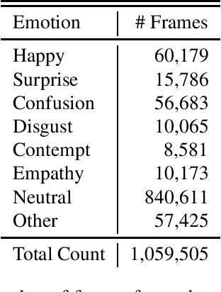 Figure 3 for Facial Emotion Recognition using Deep Residual Networks in Real-World Environments