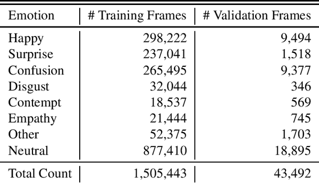 Figure 4 for Facial Emotion Recognition using Deep Residual Networks in Real-World Environments