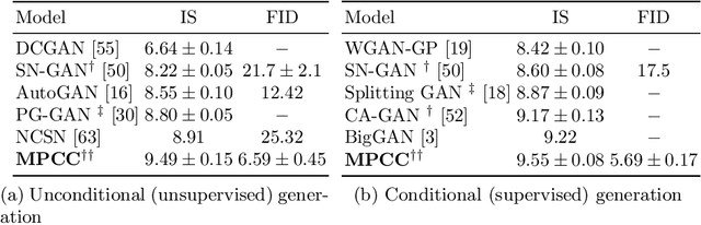 Figure 4 for MPCC: Matching Priors and Conditionals for Clustering