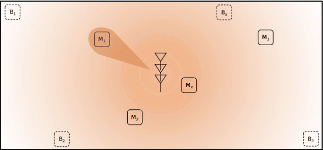 Figure 2 for A Multi-band Solution for Interacting with Energy-Neutral Devices