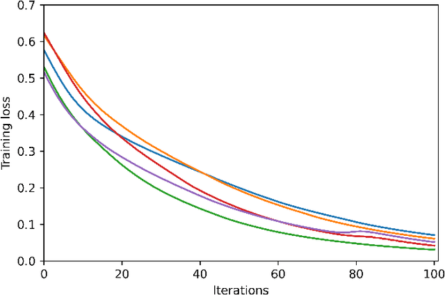 Figure 3 for When does gradient descent with logistic loss find interpolating two-layer networks?