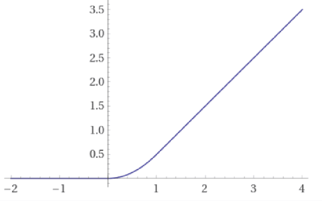 Figure 1 for When does gradient descent with logistic loss find interpolating two-layer networks?