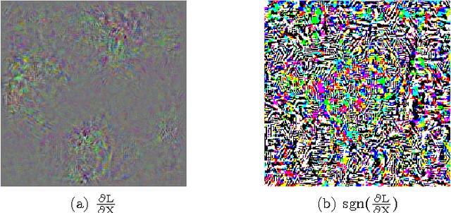 Figure 1 for Confusing Deep Convolution Networks by Relabelling