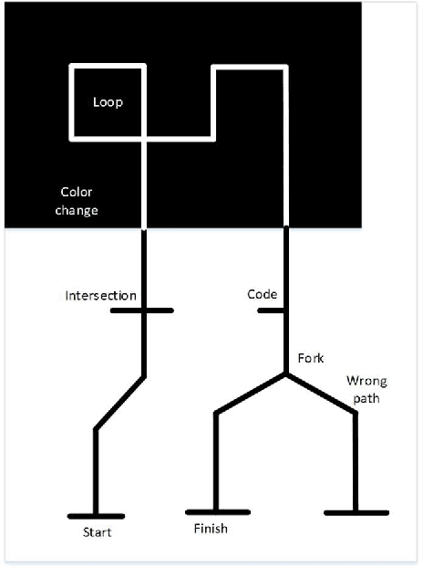 Figure 1 for Autonomous Control of a Line Follower Robot Using a Q-Learning Controller