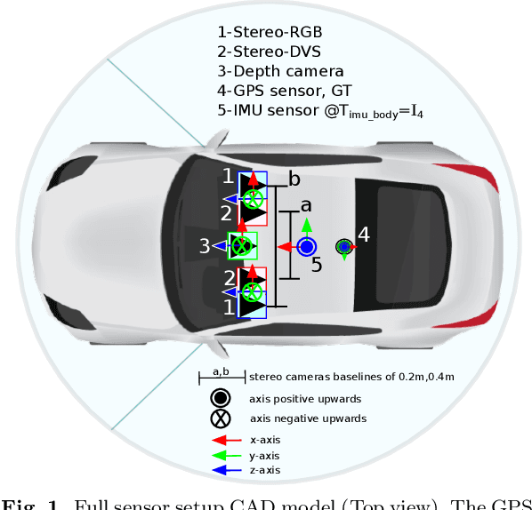 Figure 1 for IBISCape: A Simulated Benchmark for multi-modal SLAM Systems Evaluation in Large-scale Dynamic Environments