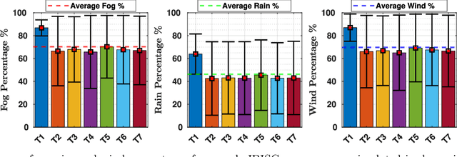 Figure 2 for IBISCape: A Simulated Benchmark for multi-modal SLAM Systems Evaluation in Large-scale Dynamic Environments
