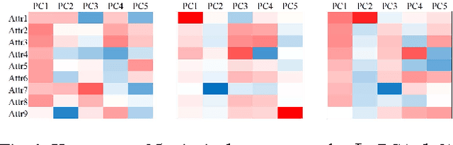 Figure 1 for Iteratively Reweighted Least Squares Algorithms for L1-Norm Principal Component Analysis