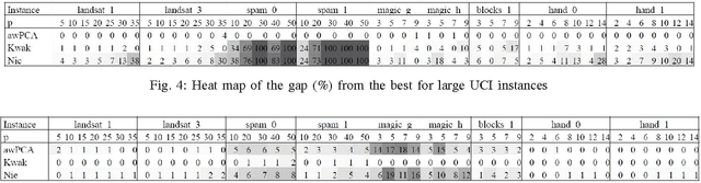 Figure 4 for Iteratively Reweighted Least Squares Algorithms for L1-Norm Principal Component Analysis