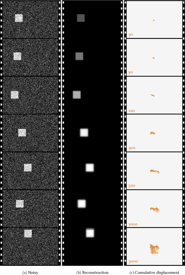 Figure 2 for Predictive online optimisation with applications to optical flow