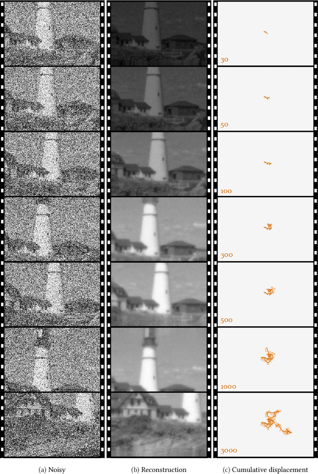 Figure 3 for Predictive online optimisation with applications to optical flow
