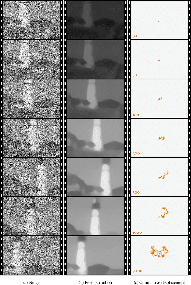 Figure 4 for Predictive online optimisation with applications to optical flow