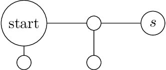 Figure 2 for Winning the War by Losing Battles: Settling the Complexity of Grundy-Values in Undirected Geography