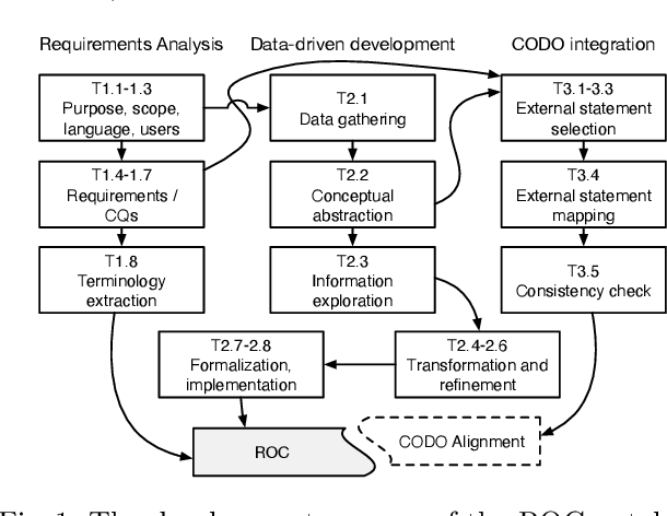 Figure 1 for ROC: An Ontology for Country Responses towards COVID-19