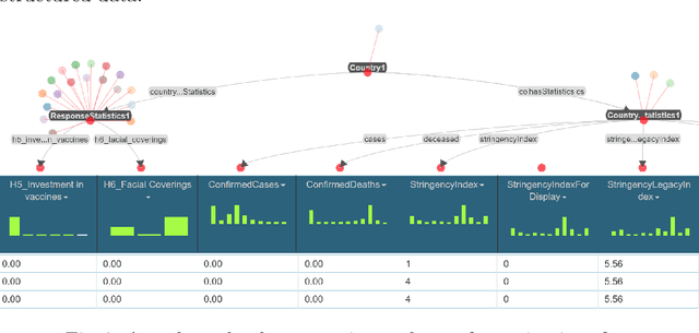 Figure 2 for ROC: An Ontology for Country Responses towards COVID-19