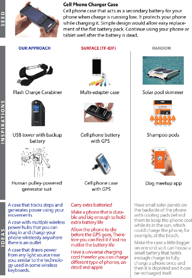 Figure 2 for Accelerating Innovation Through Analogy Mining