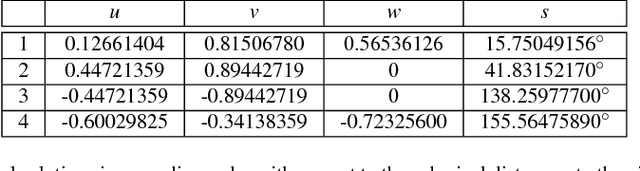 Figure 2 for Linear Pentapods with a Simple Singularity Variety