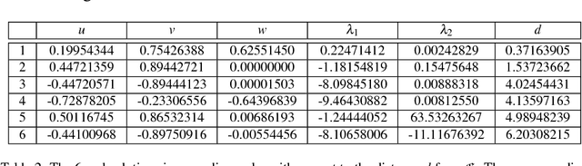 Figure 4 for Linear Pentapods with a Simple Singularity Variety