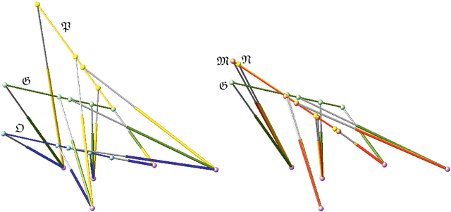 Figure 3 for Linear Pentapods with a Simple Singularity Variety