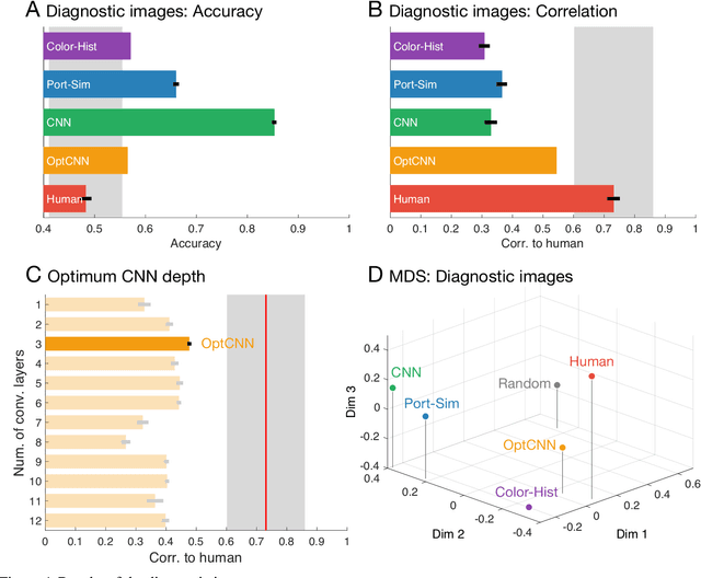 Figure 4 for Distinguishing mirror from glass: A 'big data' approach to material perception