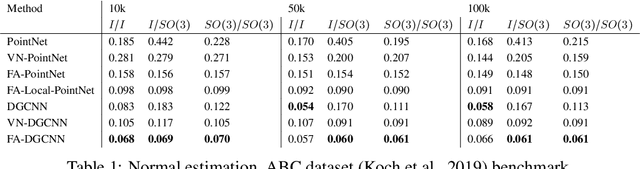 Figure 1 for Frame Averaging for Invariant and Equivariant Network Design