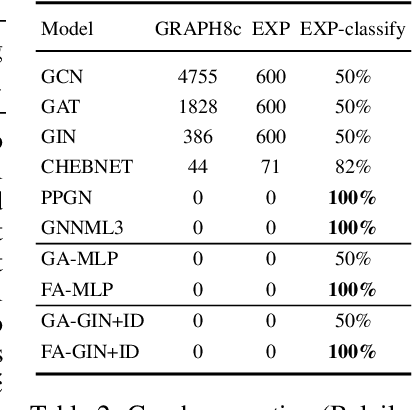 Figure 2 for Frame Averaging for Invariant and Equivariant Network Design