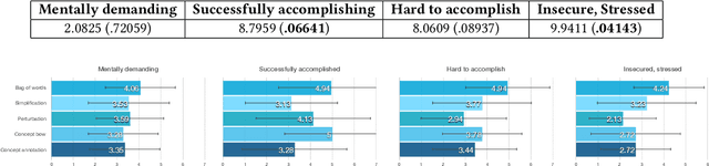 Figure 4 for Facilitating Knowledge Sharing from Domain Experts to Data Scientists for Building NLP Models