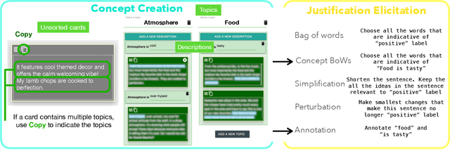 Figure 3 for Facilitating Knowledge Sharing from Domain Experts to Data Scientists for Building NLP Models