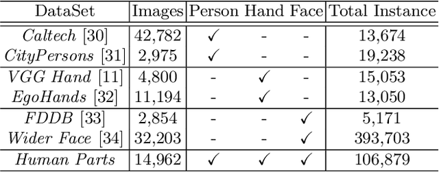 Figure 2 for Detector-in-Detector: Multi-Level Analysis for Human-Parts