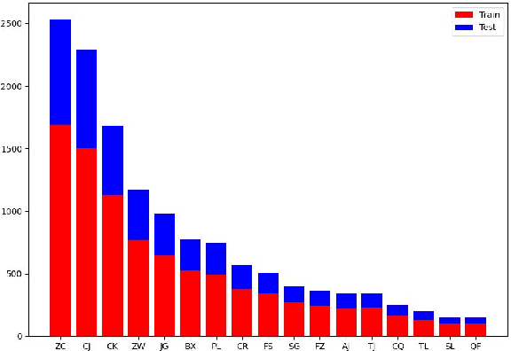 Figure 3 for VideoPipe 2022 Challenge: Real-World Video Understanding for Urban Pipe Inspection