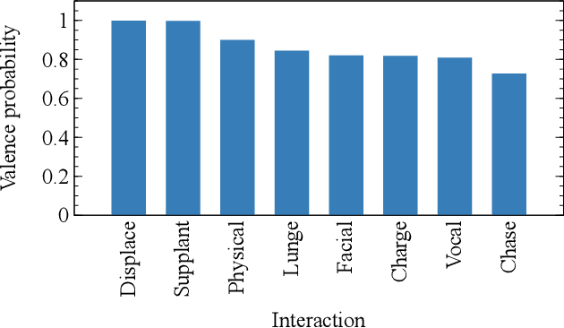 Figure 1 for Rankings from multimodal pairwise comparisons