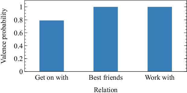 Figure 4 for Rankings from multimodal pairwise comparisons