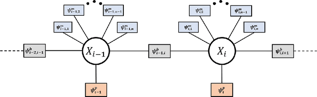 Figure 1 for ZUPT Aided GNSS Factor Graph with Inertial Navigation Integration for Wheeled Robots