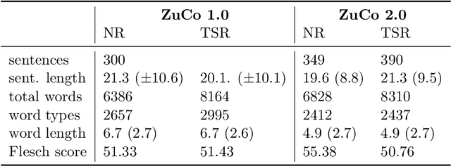 Figure 2 for Reading Task Classification Using EEG and Eye-Tracking Data