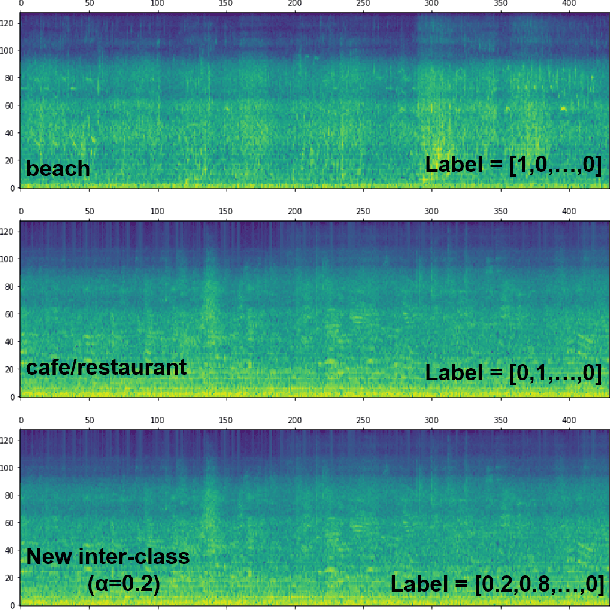 Figure 2 for Mixup-Based Acoustic Scene Classification Using Multi-Channel Convolutional Neural Network