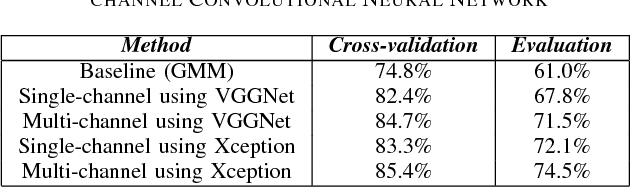 Figure 3 for Mixup-Based Acoustic Scene Classification Using Multi-Channel Convolutional Neural Network