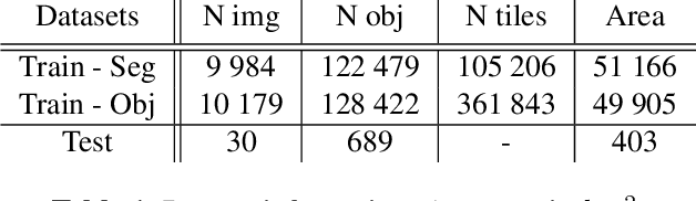 Figure 2 for Concurrent Segmentation and Object Detection CNNs for Aircraft Detection and Identification in Satellite Images