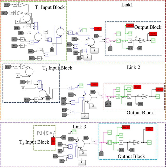 Figure 2 for Modeling and Simulation of Robotic Finger Powered by Nylon Artificial Muscles- Equations with Simulink model