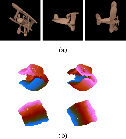 Figure 1 for Unsupervised Learning of Spatiotemporally Coherent Metrics