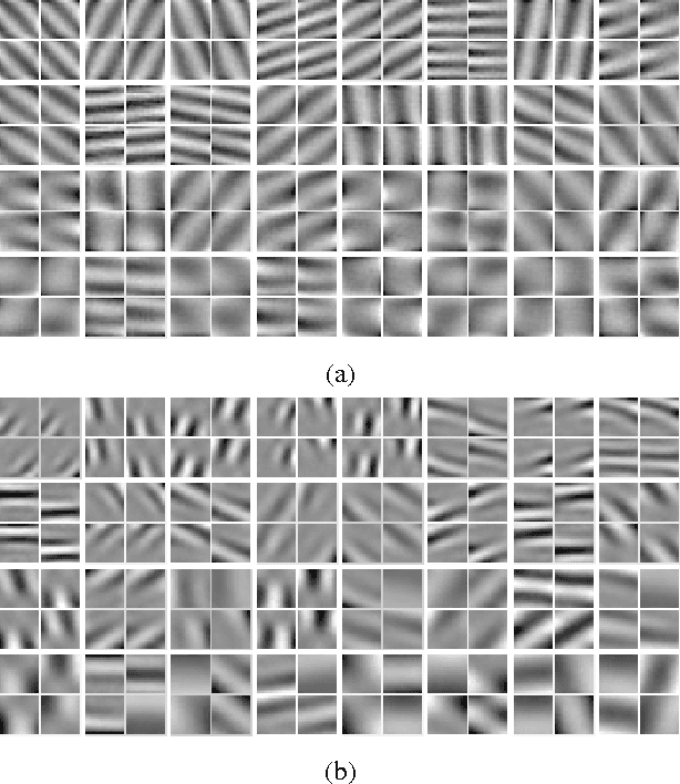 Figure 2 for Unsupervised Learning of Spatiotemporally Coherent Metrics