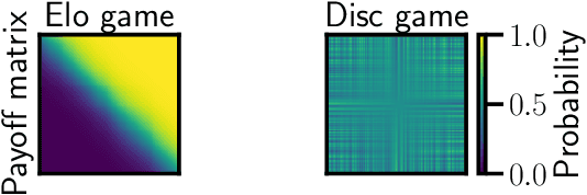 Figure 1 for On the Limitations of Elo: Real-World Games, are Transitive, not Additive